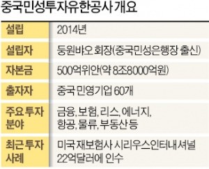 [마켓인사이트] '11번가' SK플래닛, 중국서 1.3조 투자 유치