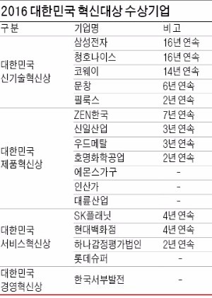 [대한민국 혁신대상] 세상에 없던 아이디어로 소비자 감동 실현