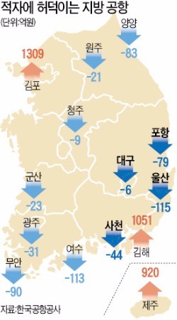 ['제3의 선택' 김해 신공항] 김해 신공항의 고민…'연 240억 적자' 영남권 4개 공항 어쩌나