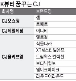 K뷰티 '찜' CJ의 야심