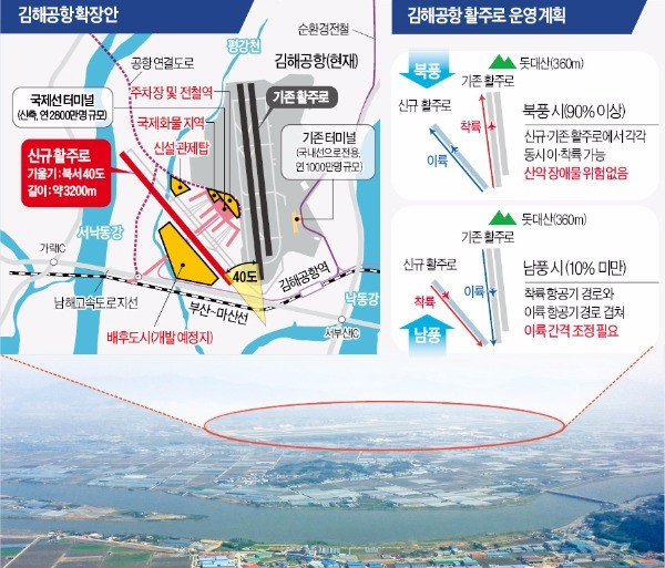 ['제3의 선택' 김해 신공항] 김해 신공항 5가지 궁금증