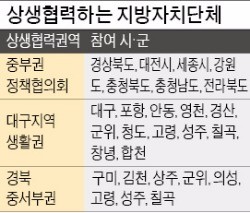 "지역 초월 성장동력 확보 위해 머리 맞대자"…지자체 '정책동맹' 시대