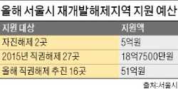 [4대문내 재개발 백지화] 연내 정비구역 16곳 직권해제…매몰비용 최소 500억 넘을 듯