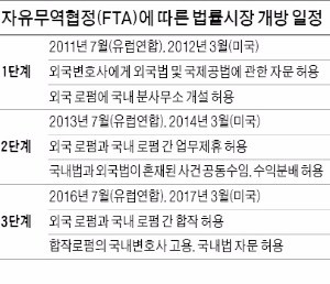 [법률시장 3단계 개방] 국내 로펌의 반격…법률서비스, 해외진출 속도 낸다