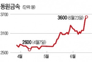 [마켓인사이트] 동원금속 경영권 노리는 '슈퍼개미'…지분 또 늘렸다