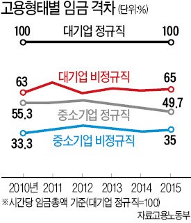 박성택 중소기업중앙회장 "최저임금 기준에 상여금·숙식비도 포함해야"