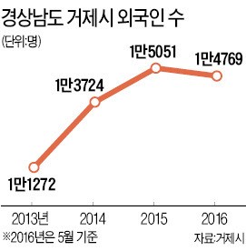 조선소 외국인 인력 '썰물'…거제 주택임대 시장 '썰렁'