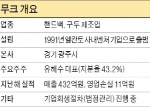 [마켓인사이트] 토종 구두 브랜드 무크, M&A 매물로