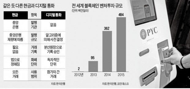 비트코인 초청한 한국은행…디지털 통화와 공존?