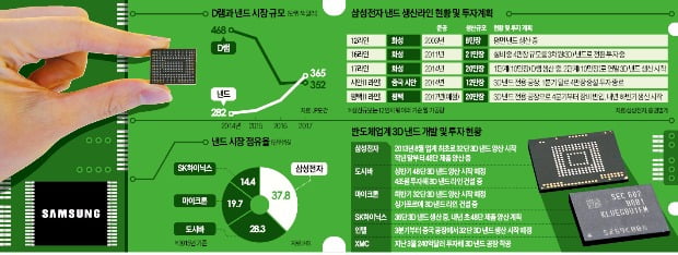 [포커스] 애플이 다시 삼성에 손 내민 까닭은?