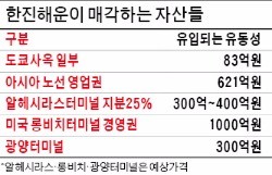 한진해운, (주)한진에 동남아 노선 팔아 621억원 '급전 조달'