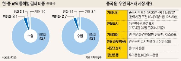 원화 국제화 첫발…중국에 첫 해외 직거래시장 연다