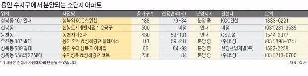 전세가율 90%…소형단지서 내집 마련 해볼까