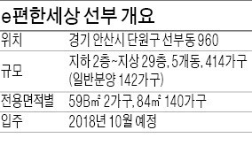 [분양 현장 포커스] 안산 e편한세상 선부, 단지 옆에 공원…전철역 이용 수월 