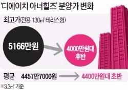 "강남 과열" 지적에…개포주공3, 분양가 낮춘다