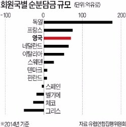 [한상춘의 '국제경제 읽기'] 영국 '플랜B'는 EU 이원화…잔류하되 난민·테러 등 규제 완화