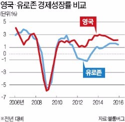 [한상춘의 '국제경제 읽기'] 영국 '플랜B'는 EU 이원화…잔류하되 난민·테러 등 규제 완화