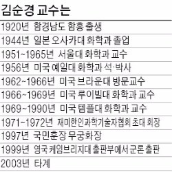 "폐허가 된 고국의 유학생 돕자"…한국 과학의 초석 다진 화학자 김순경