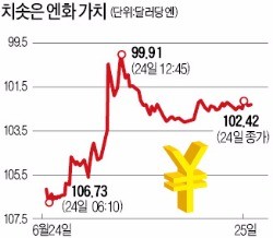 "국익 대 국익 싸움"…글로벌 환율전쟁