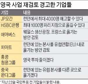 [브렉시트 이후] 글로벌 기업들 '역브렉시트'…포드·에어버스 "영국 탈출 검토"