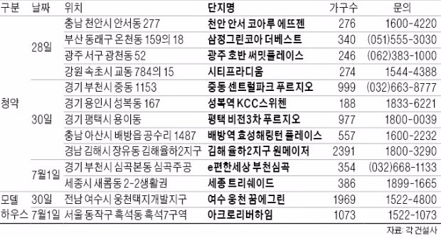 [이번주 분양캘린더] '평택 비전 3차 푸르지오' 등 9000가구