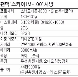 팬택의 컴백, 중저가 스마트폰 삼국지