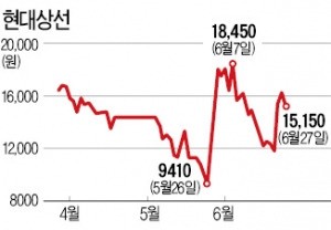 [마켓인사이트] 현대LNG해운 "현대상선, 550억 반환하라"