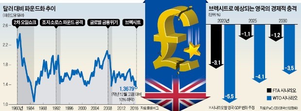 [뉴스의 맥] 브렉시트 불확실성에 따른 글로벌 수요 위축이 문제다