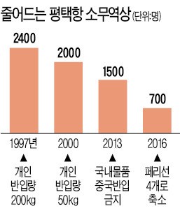 평택항의 '배숙자'를 아시나요