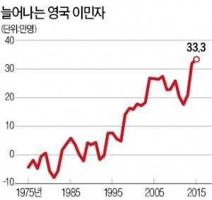 [브렉시트 이후] EU 분열 기름 부은 '제노포비아'…새 질서 출범도 가시밭길