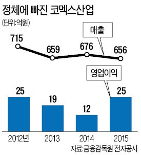 코멕스산업 창업주 구자일 사장 "회장 직함 버려…원조 주방용품 영광 되찾겠다"