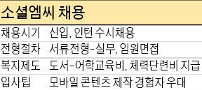 [취업에 강한 신문 한경 JOB] 모바일 홍보기획이 뜬다…나만의 콘텐츠 퍼뜨려야