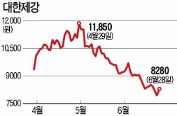 [마켓인사이트] 대한제강, 벤처캐피털 '대한투자파트너스' 설립