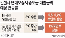 분양권 전매, 보증횟수에 포함…주택금융공사 대출액·건수는 별개