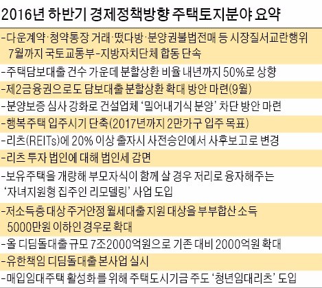 [하반기 경제정책방향] '주거안정 월세대출' 확대…연소득 5000만원 이하면 신청 가능