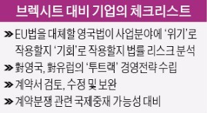 [Law&Biz] EU법으로 맺은 계약 수정 불가피…분쟁·판례 면밀히 분석