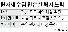 "환율 치솟으면 어쩌나"…브렉시트에 가구업계도 긴장