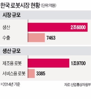 [경인지역특집] 경기과학기술진흥원, 성균관대·UCLA의 지능형 로봇 개발 지원