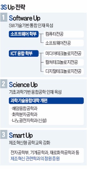 [경인지역특집] 한양대 ERICA '산업연계교육' 선도…미래 이끌 창의인재 육성