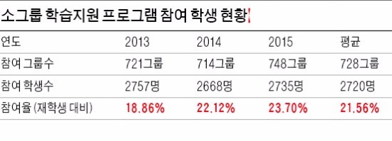 [경인지역특집] 국공립대 취업률 2위 인천대…캠퍼스 일자리센터 지원효과 '톡톡'