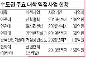  수도권 주요 5개 대학, 취업·창업 팍팍 밀어준다