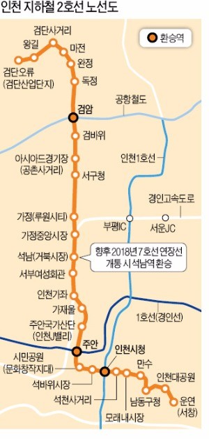 [경인지역특집] 인천 '교통 지도' 확 달라진다