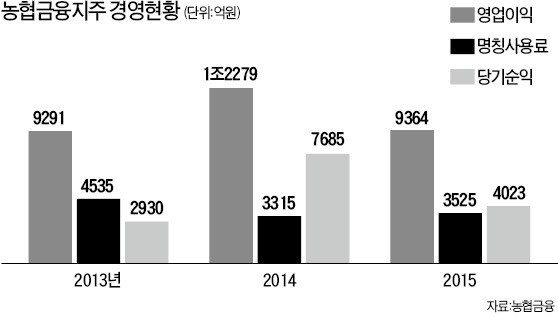 김용환 농협금융 회장 '전 계열사 고통분담' 비상경영 선언