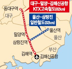 경남도, 대구·밀양~김해 신공항 KTX 건설 추진