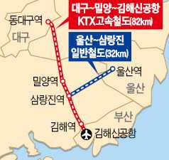 경남도, 대구·밀양~김해 신공항 KTX 건설 추진