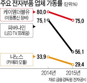 [활력 잃는 수도권 산업단지] 잘나가던 '강소기업'도 적자에 허우적