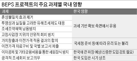 "구글세는 한국에 양날의 칼…국가간 과세 경합 땐 혼란"