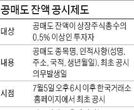 공매도 정보 공개한다