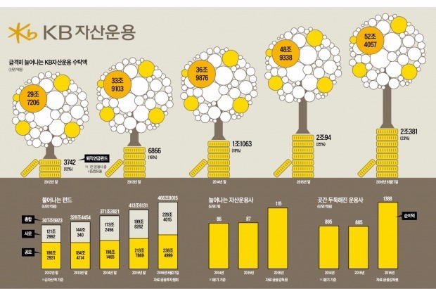 그래픽=한성호 기자 sungho@hankyung.com