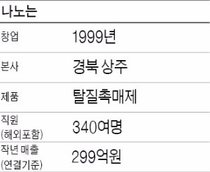 [BIZ Success Story] 신동우 나노 사장, "화력발전·선박용 엔진 '대기오염 방지 필터'로 국내외 시장 공략"